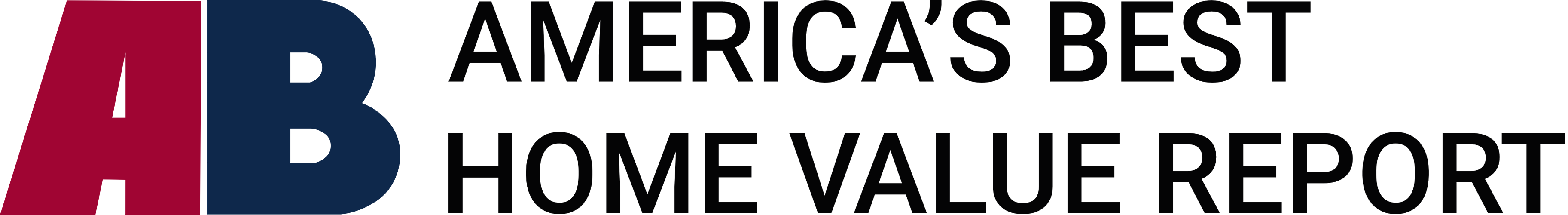America’s Best Home Value Report